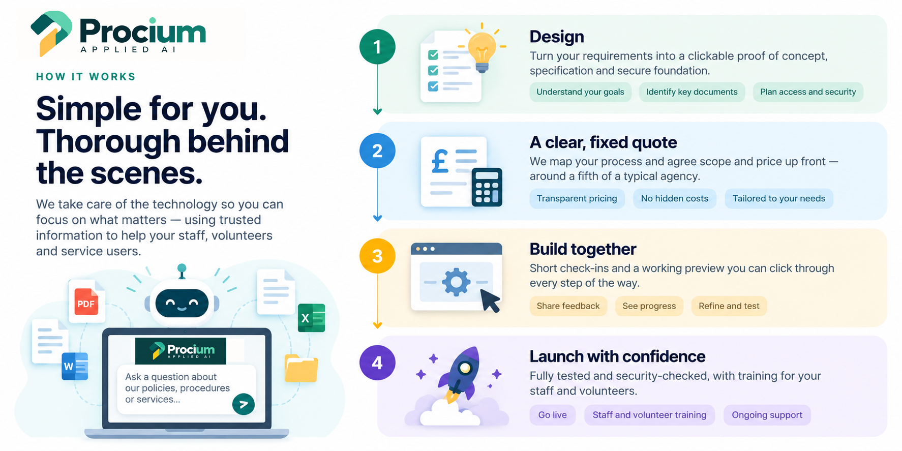 Procium services overview