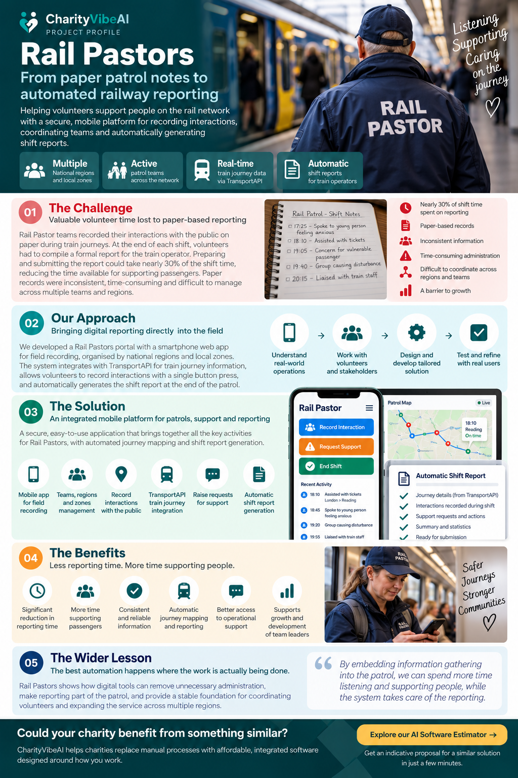 Rail Pastors project fact sheet