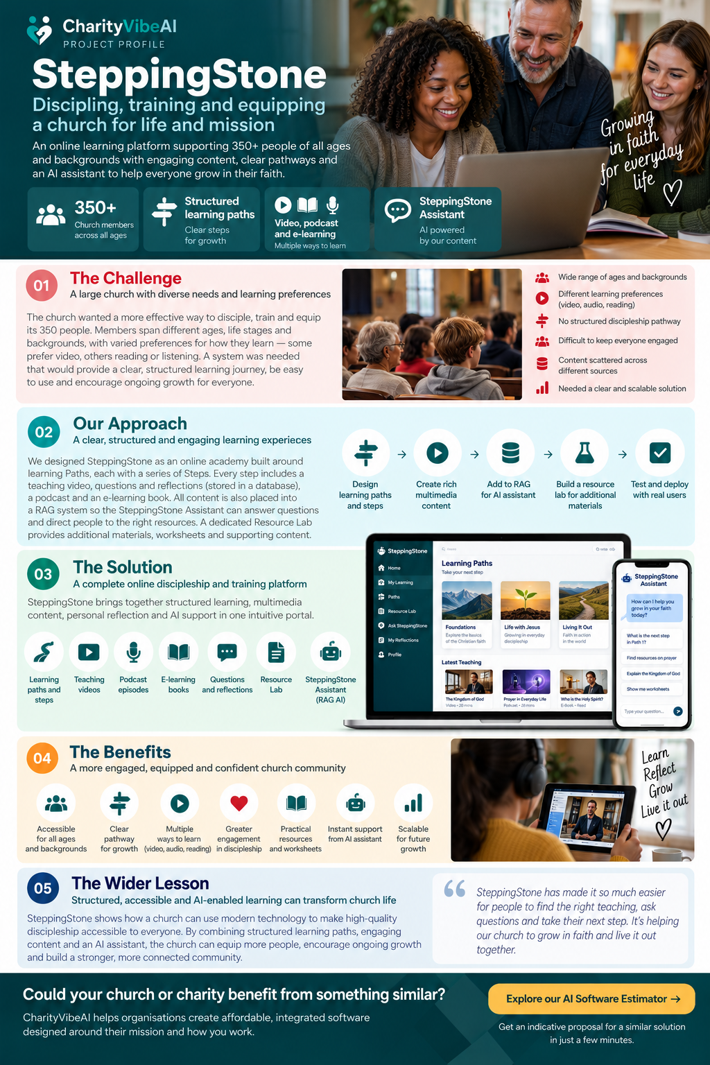 SteppingStone project fact sheet